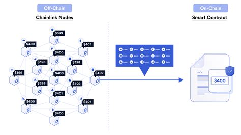 Chainlink (LINK) ve Oracle Teknolojisinde Son Durum